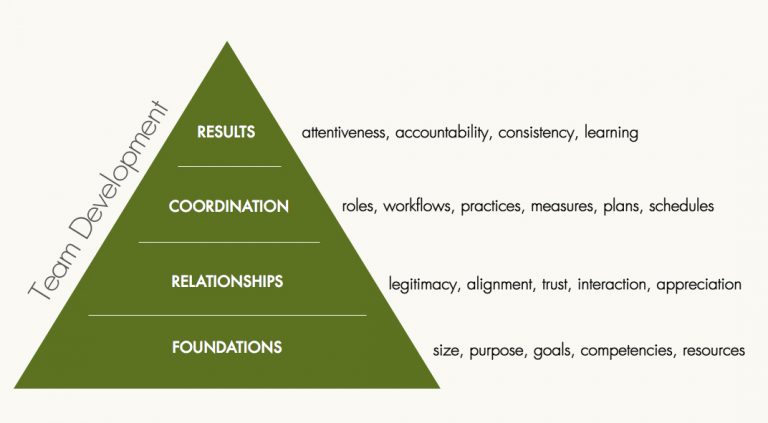 team-development-v2-768x423